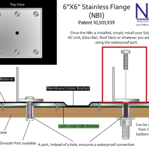 NB1 Stainless Flange Explanation 2023