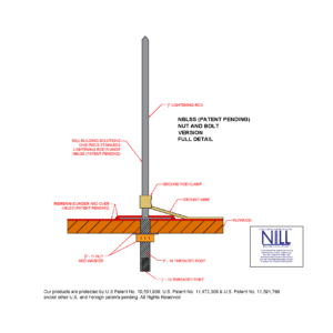 NBLSS NUT AND BOLT VERSION_2023-Model