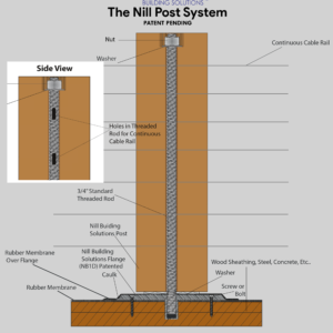 Nill Post Systems