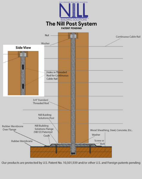 The Nill Post System - Nill Building Solutions